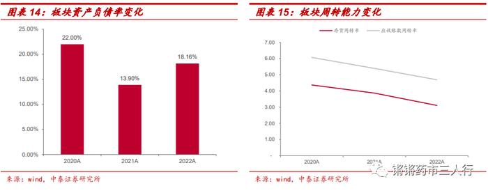 【中泰医药|行业专题】生命科学上游2022&2023Q1总结：疫情扰动下常规业务增长稳健，2023年行业景气度有望回升