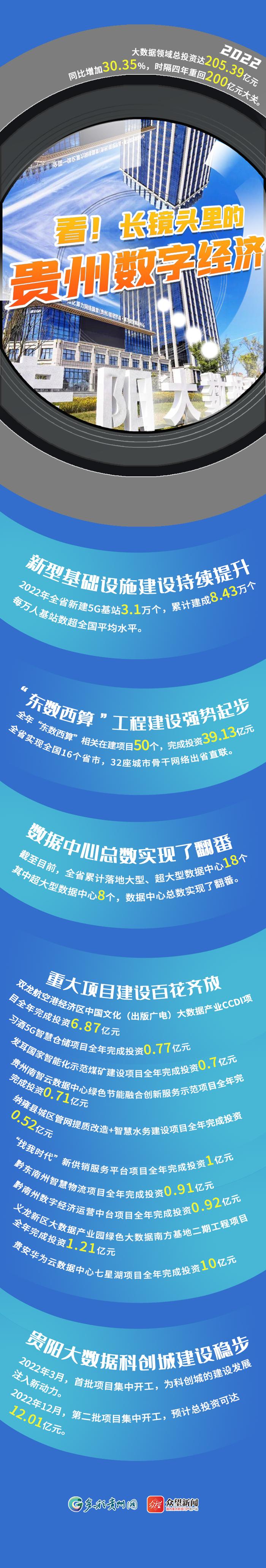 看！长镜头里的贵州数字经济