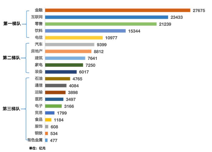 清华大学赵平： “全球榜TOP100”16家中国内地企业上榜  “总榜TOP100”5大行业品牌价值超万亿