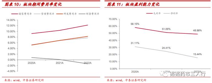 【中泰医药|行业专题】生命科学上游2022&2023Q1总结：疫情扰动下常规业务增长稳健，2023年行业景气度有望回升