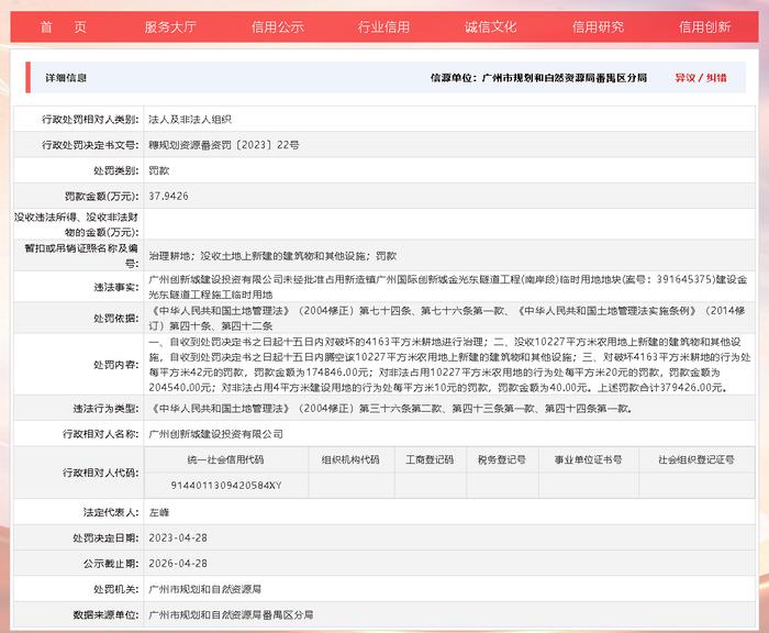 违反土地管理法  广州创新城建设投资有限公司被罚款37.9万元