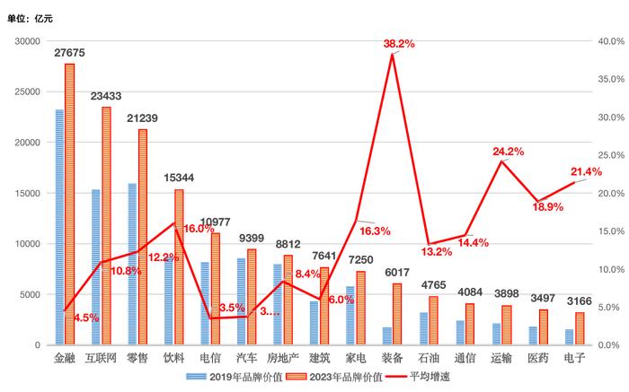 清华大学赵平： “全球榜TOP100”16家中国内地企业上榜  “总榜TOP100”5大行业品牌价值超万亿