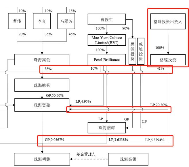 格力背后的秘密账本：董明珠欠了谁的钱？