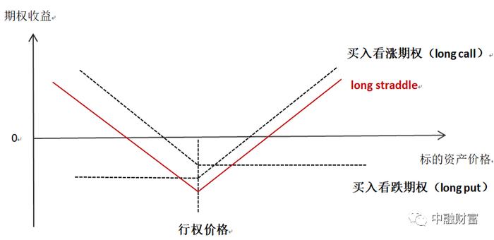 期权交易常提的Gamma、Delta都是啥意思？这篇Gamma Scalping策略介绍帮您读懂！