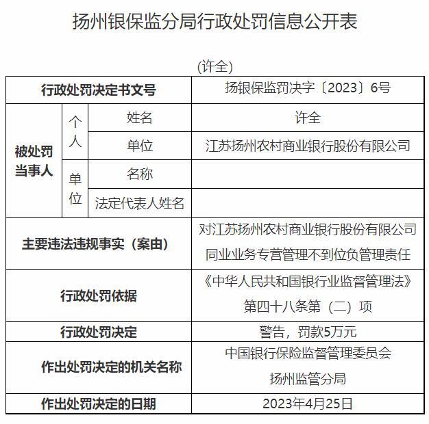 扬州农商银行被罚120万元 信贷资金违规流入房地产等