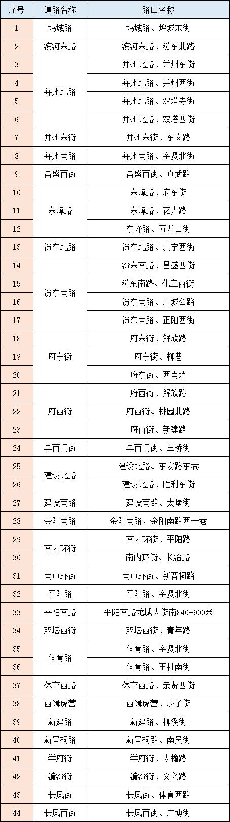 太原44处电子探头重新启用 具体位置看这里