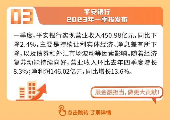 发业绩报、开高峰会！来看平安这周的高光时刻合集