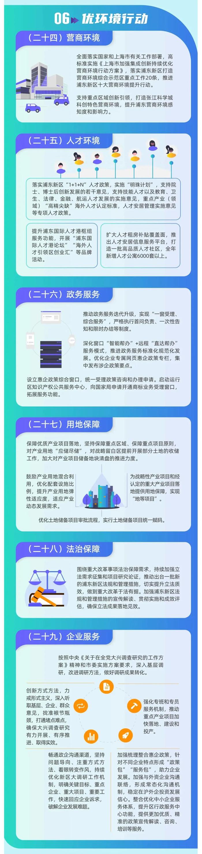 上海浦东新区推出新一轮高质量发展行动方案