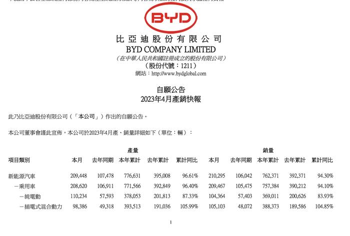 比亚迪成立新公司，涉新能源汽车！还收购了一家知名保险公司