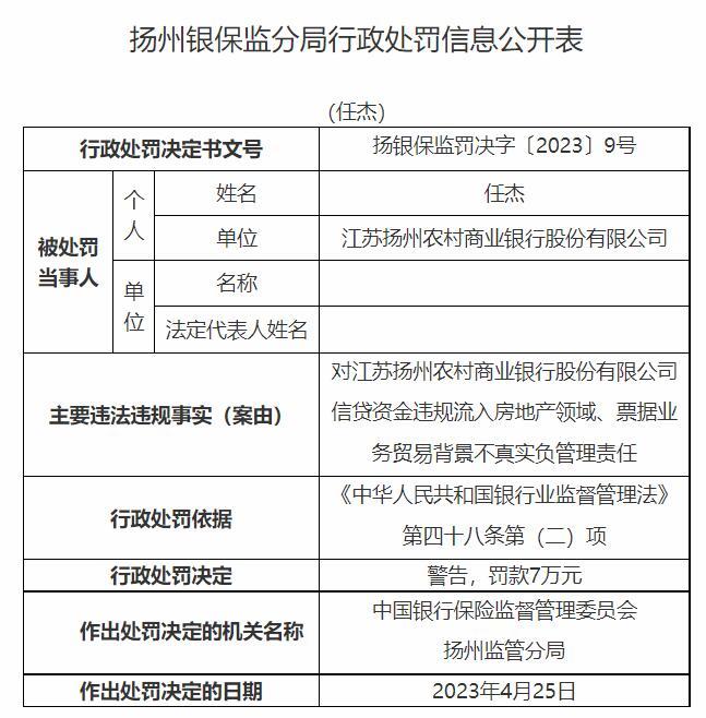 扬州农商银行被罚120万元 信贷资金违规流入房地产等