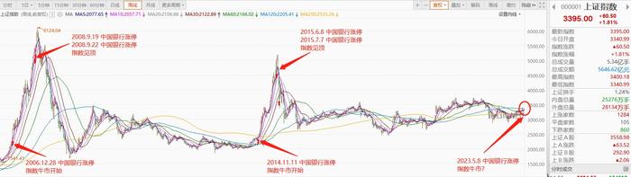 A股盘前播报 | 高纯石英砂售价近翻倍！中行涨停后A股如何走 这次会是牛市前兆么？