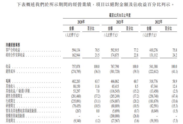 IPO观察丨成立17年的猪八戒网赴港上市，营收陷入瓶颈，三年亏8.6亿