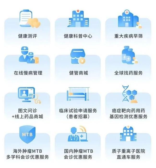 图|12项健康管理服务