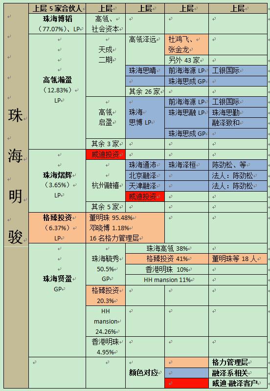 格力背后的秘密账本：董明珠欠了谁的钱？