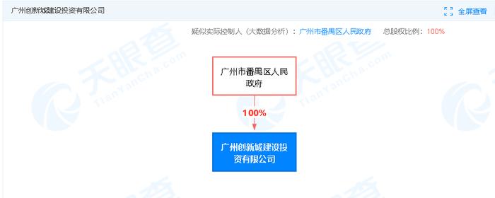 违反土地管理法  广州创新城建设投资有限公司被罚款37.9万元