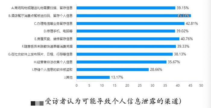 四川发布调查报告：拒绝非必要授权后 九成应用程序限制使用