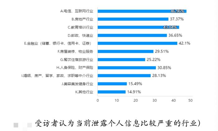 四川发布调查报告：拒绝非必要授权后 九成应用程序限制使用