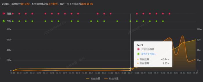 截图来自新抖
