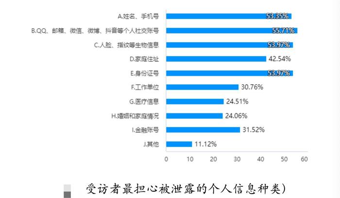 四川发布调查报告：拒绝非必要授权后 九成应用程序限制使用