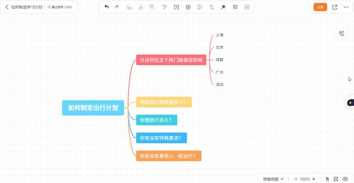 智能AI思维导图工具：GitMind思乎让思想更有价值