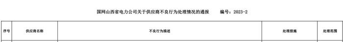 江苏阳湖电缆有限公司未完成产品质量整改被国网山西继续暂停中标资格