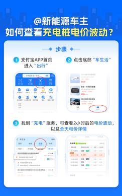 @安徽新能源车主，支付宝出行上线电价提醒，充电更省钱！