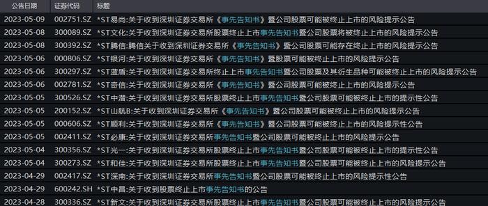 单日暴跌64%，今年A股最惨是它！强制退市股已超20只，小心这类股"突然消失"