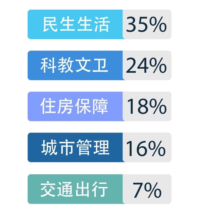 嵩县陆浑水库景区太脏了｜百姓呼声一周点评