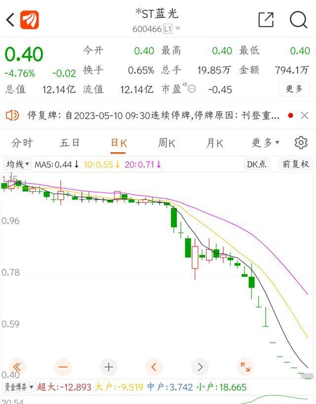 收盘钟声响起 蓝光发展最终挥别A股