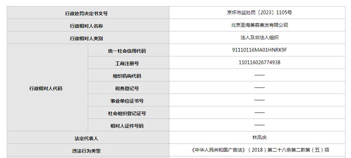 从轻处罚20万！北京圣海美容美发公司宣传内容暗示其提供的服务能改善身体健康