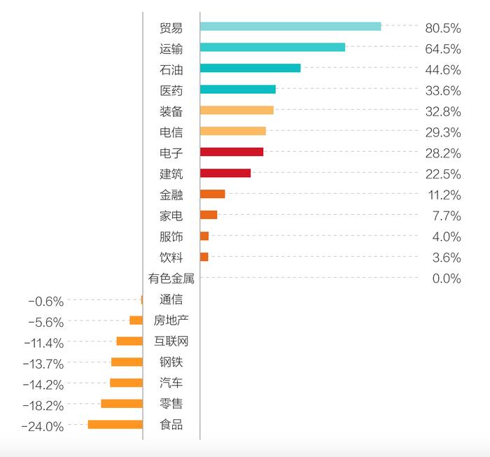 清华大学赵平： “全球榜TOP100”16家中国内地企业上榜  “总榜TOP100”5大行业品牌价值超万亿