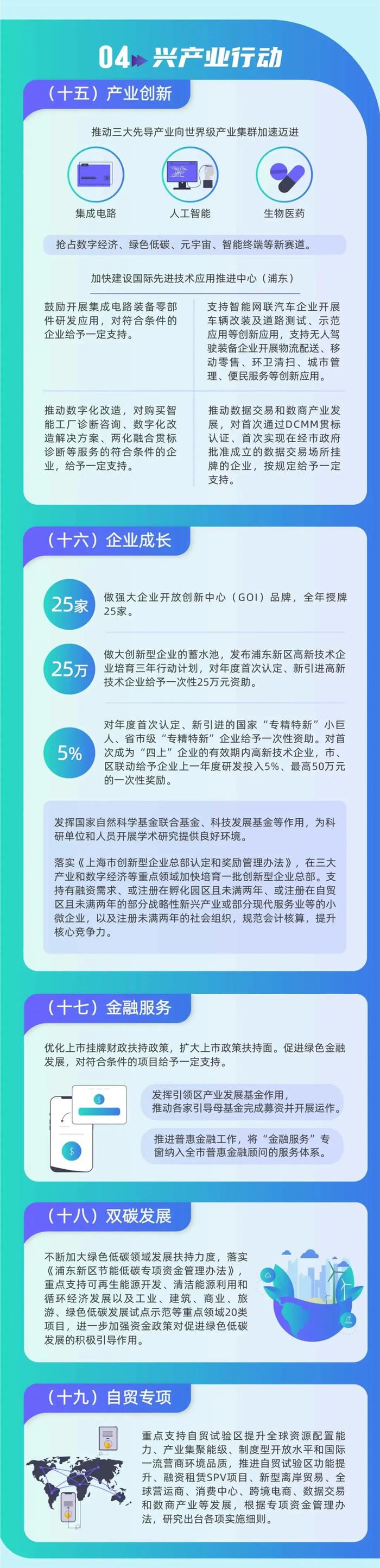 上海浦东新区推出新一轮高质量发展行动方案