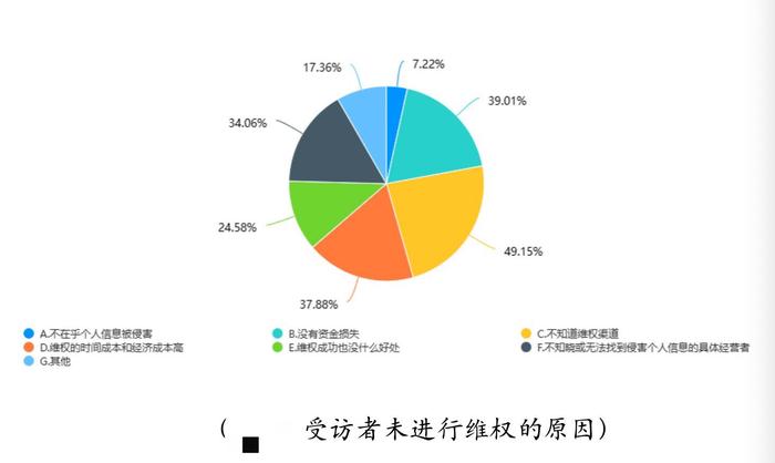 四川发布调查报告：拒绝非必要授权后 九成应用程序限制使用