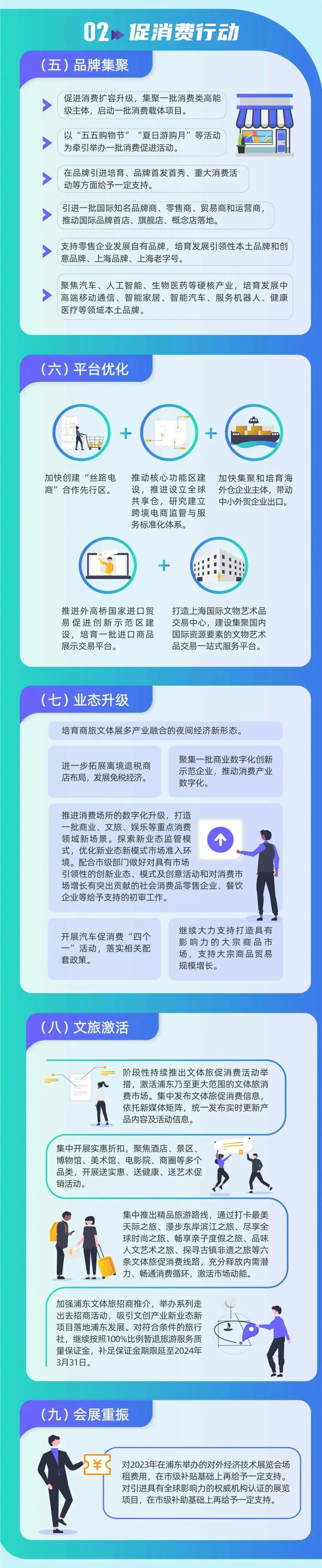 上海浦东新区推出新一轮高质量发展行动方案