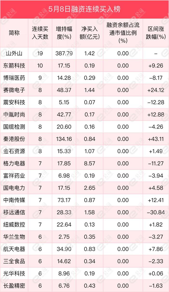 融资最新持仓曝光！加仓银行、非银金融、食品饮料