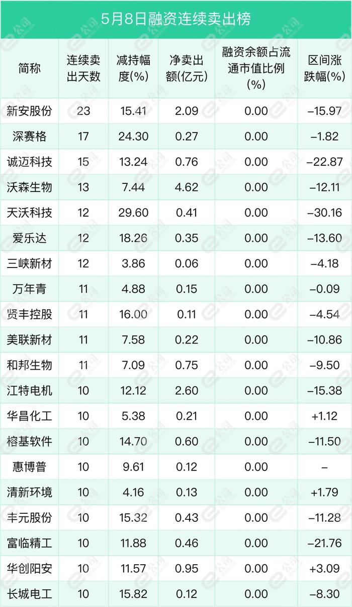 融资最新持仓曝光！加仓银行、非银金融、食品饮料