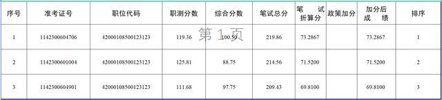 即将开考！湖北多家事业单位招聘资格复审安排出炉