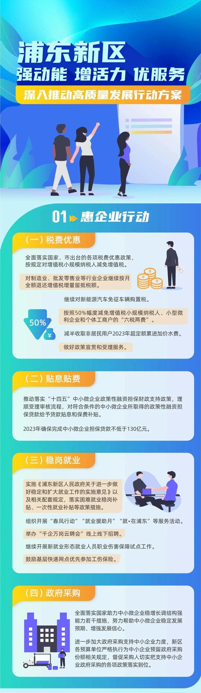 上海浦东新区推出新一轮高质量发展行动方案