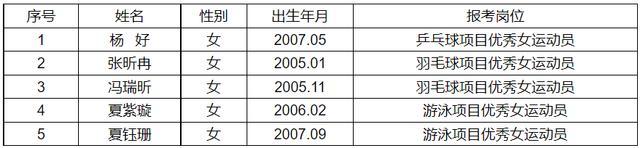 5月12日开测！武汉市体育局2023年招聘优秀运动员测试安排出炉