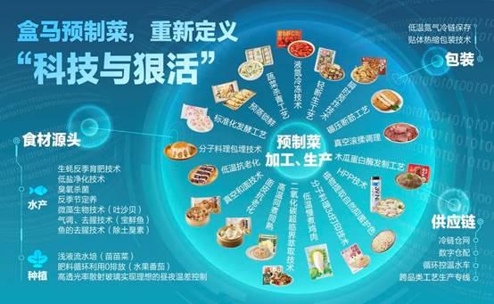 重新定义“科技与狠活”