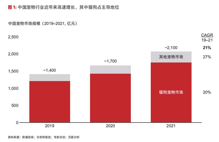 龙昌达美：立足爱宠日常保肝，精细化捕捉养宠需求