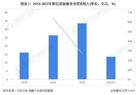 【技术前瞻】全球显示产业市场分析与发展前景