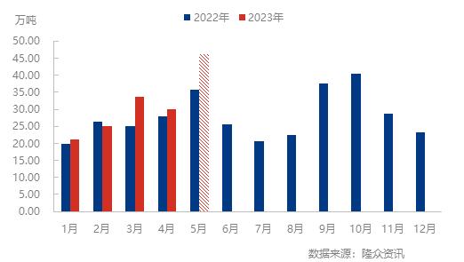 聚乙烯 | 低压管材供应增量明显 价格震荡走低