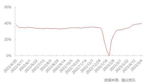 聚乙烯 | 低压管材供应增量明显 价格震荡走低