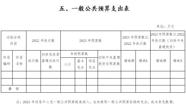 人民法院信息技术服务中心2023年度部门预算