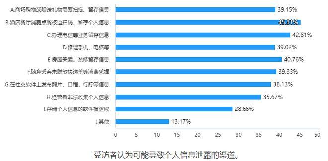 APP小程序调查：拒绝非必要授权后超9成不能正常用