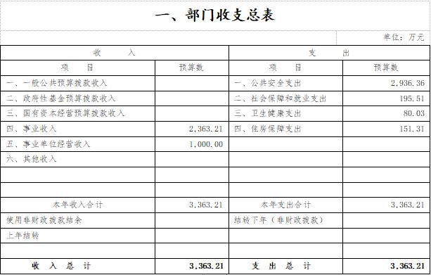 人民法院信息技术服务中心2023年度部门预算