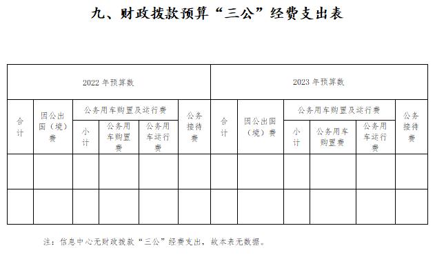 人民法院信息技术服务中心2023年度部门预算