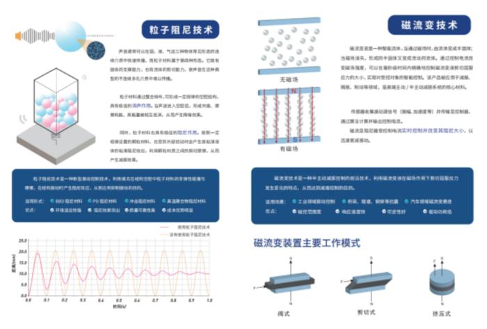 物业数字化系列解读⑦|数字化到底能提升服务水平吗？一家央企子公司带来的启示