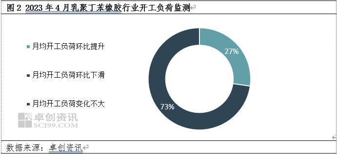 丁苯橡胶：行业开工存走低预期 SBR价格受支撑